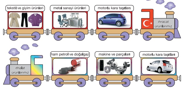 ihracat ve ithalat ürünleri