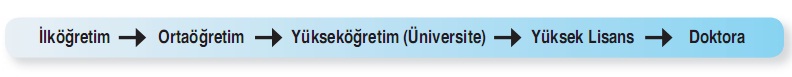 meslek seçiminde eğitim aşamaları