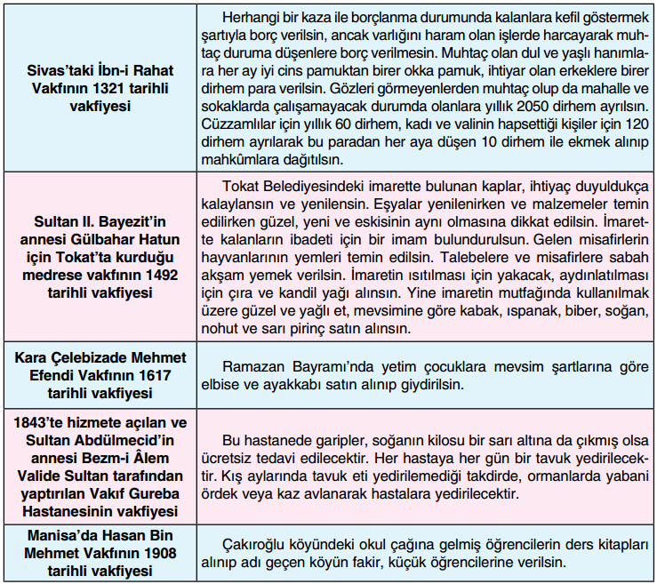 vakıfların hizmet konuları