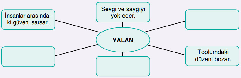 yalan söylemenin zararları