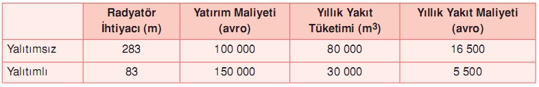 yalıtımlı ve yalıtımsız karşılaştırma