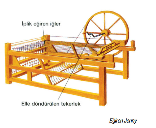 üretim teknolojisi gelişiminin etkileri