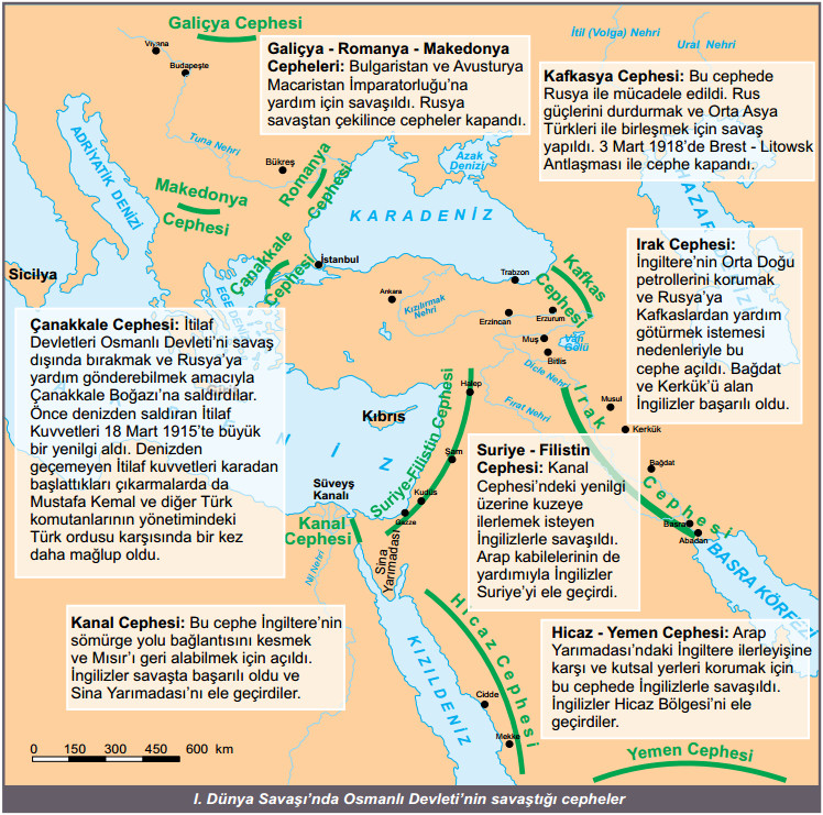 1 Dünya Savaşında Osmanlı Devletinin savaştığı cepheler