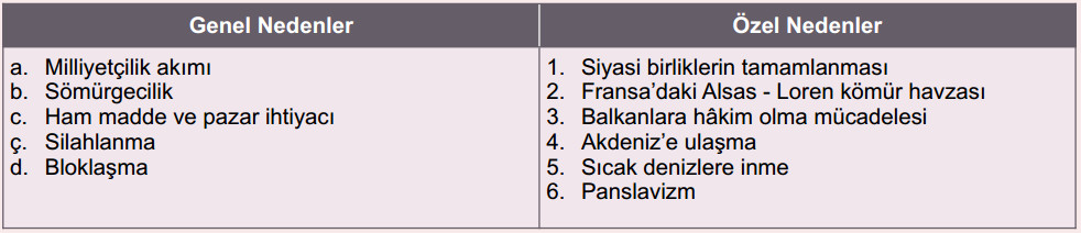 1. dünya savaşının genel ve özel nedenleri1