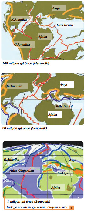 Türkiye arazisi ve çevresinin oluşum süreci