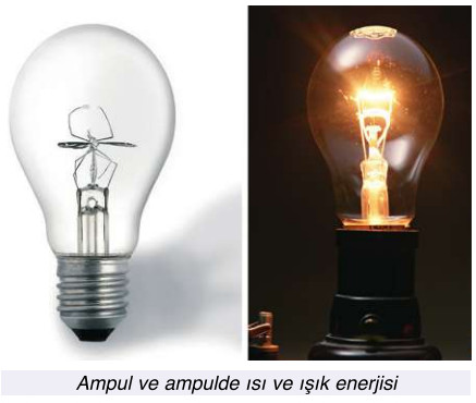 ampulde ısı ve ışık enerjisi