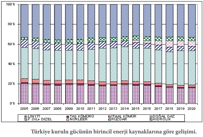 elektrik enerjisi üretiminde kullanılan enerji kaynakları