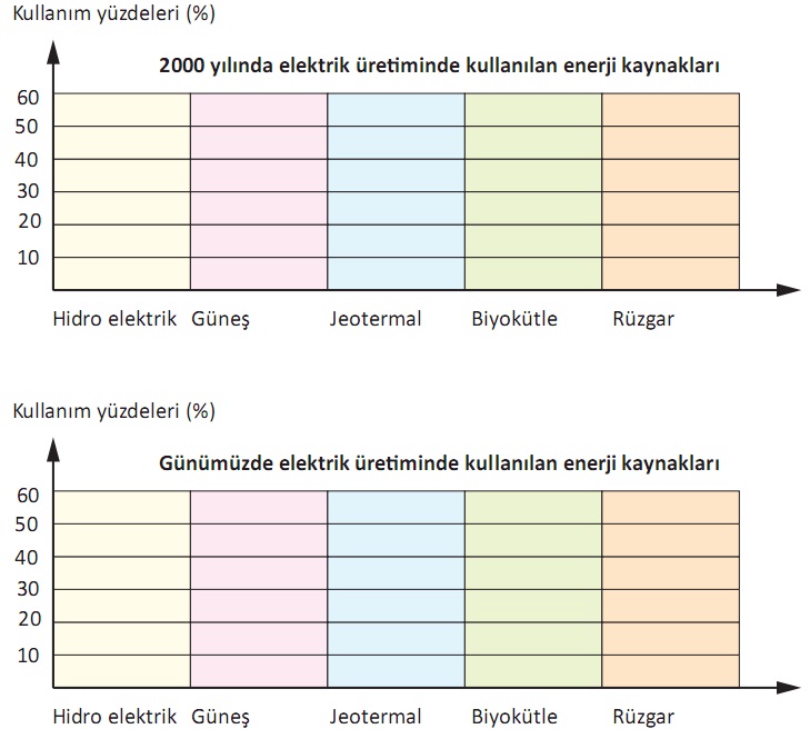 elektrik üretiminde kullanılan enerji kaynakları