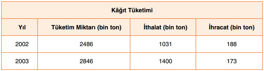 kağıt tüketim tablosu