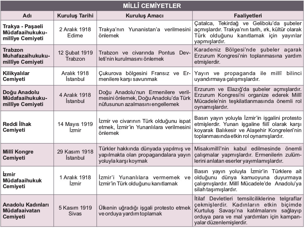 milli cemiyetler şeması